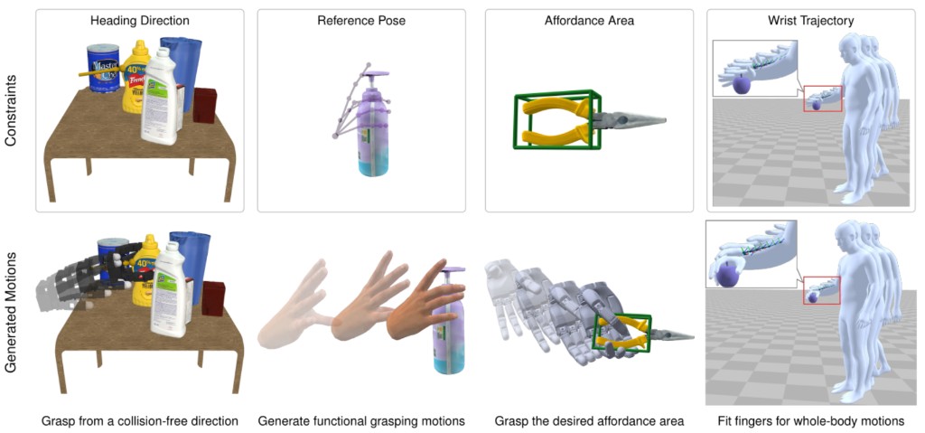 ConGraspXL: controllable constraint-conditioned dexterous grasping